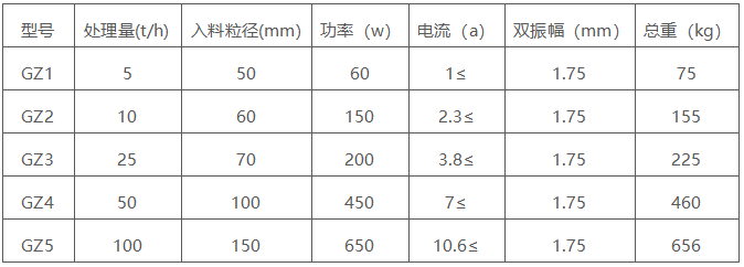 电磁振动给料机