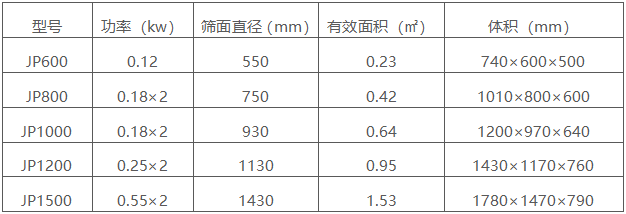 直排式振动筛